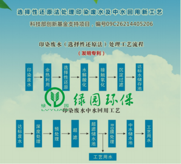 環(huán)保技術(shù)推介｜發(fā)明專(zhuān)利-選擇性還原法印染廢水處理方法及系統(tǒng)