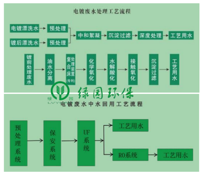 環(huán)保技術(shù)推介｜國(guó)家優(yōu)秀示范工程-電鍍廢水處理及中水回用技術(shù)